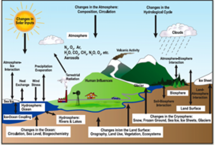 UAE climate project