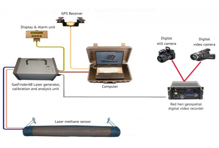 Airborne Defect Detectors
