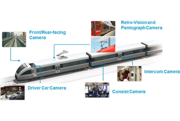 CCTV cameras Tenders