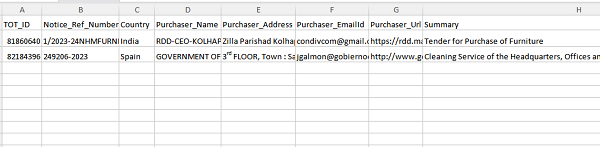 Tenders Sample Excel Format