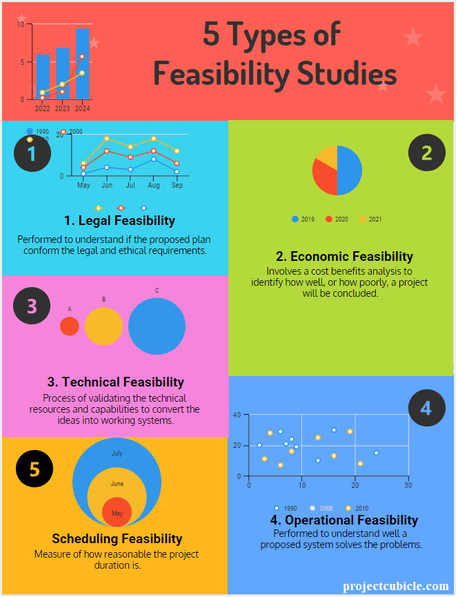 Scheduling Feasibility